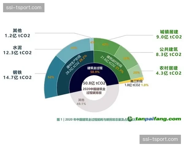 赛事碳排放受关注，WTT探索“绿色大满贯”实施方案